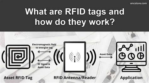 how does the rfid reader work|rfid labels how they work.